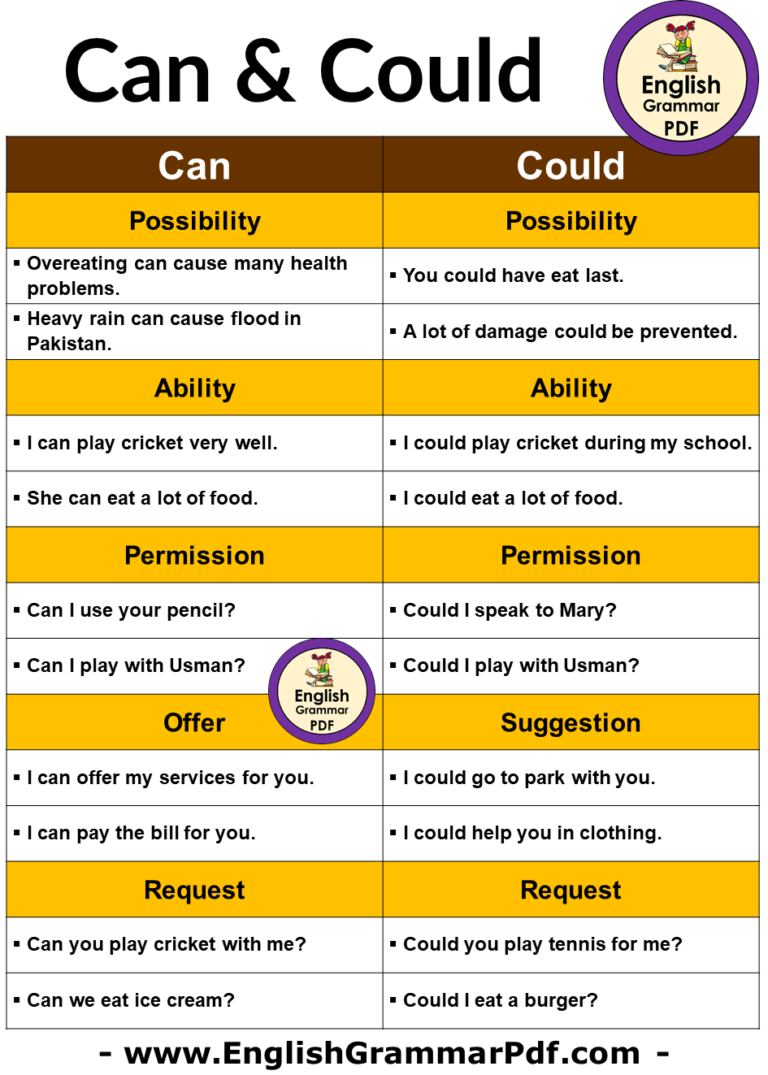 uses-modals-can-could-and-example-sentences-english-grammar-pdf