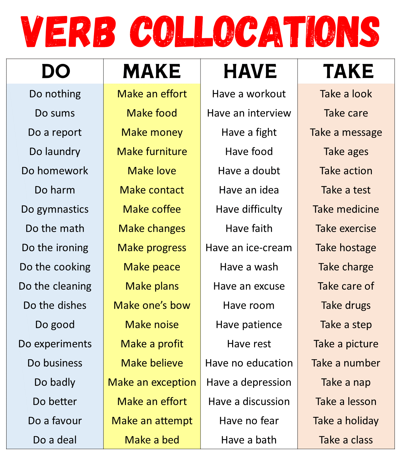Verb Collocations