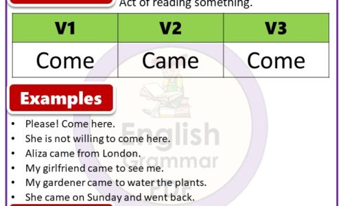 Come forms of verb, V1 V2 V3 form of Come, Come past tense in English PDF