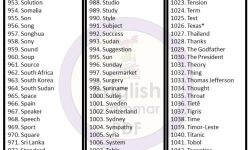 1100+ List of Nouns in English