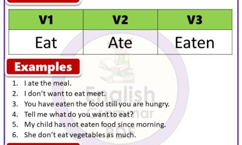 Eat forms of verb, V1 V2 V3 form of Eat, Eat past tense in English PDF