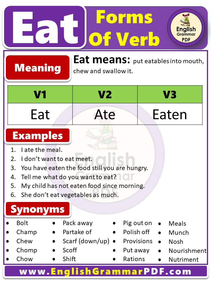 eat forms of verb with examples & meaning, V1 v2 v3 forms of verb