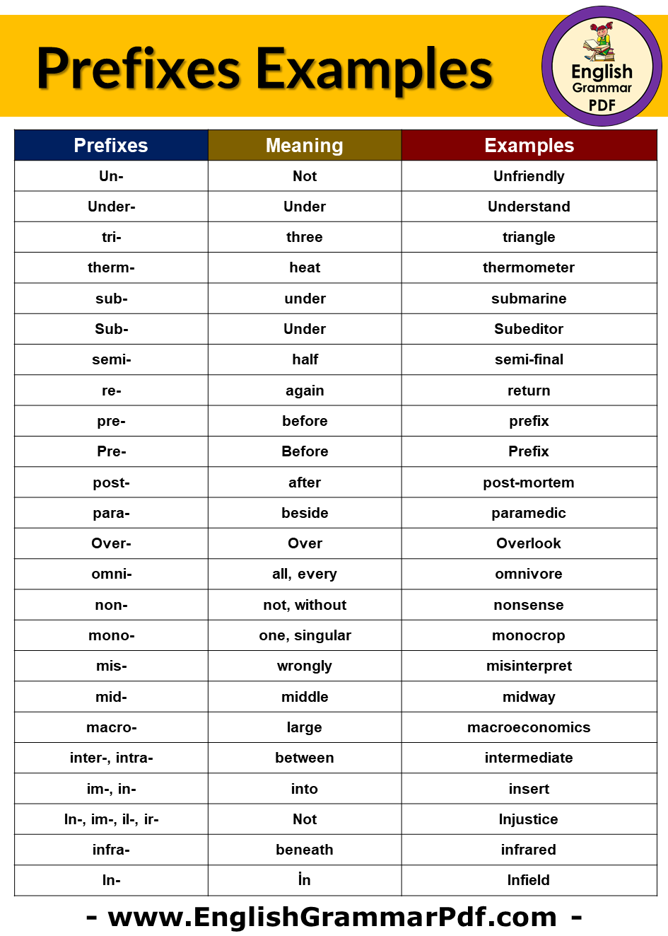 examples of prefixes