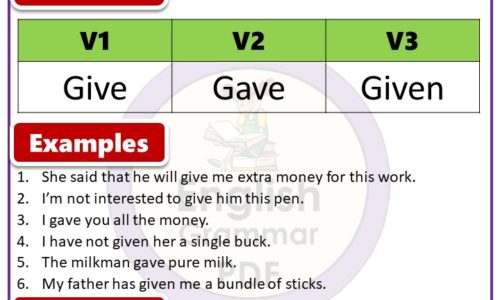 Give forms of verb, V1 V2 V3 form of Give, Give past tense in English PDF