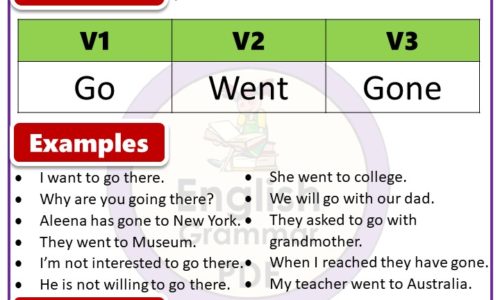 Go forms of verb, V1 V2 V3 form of Go, Go past tense in English PDF