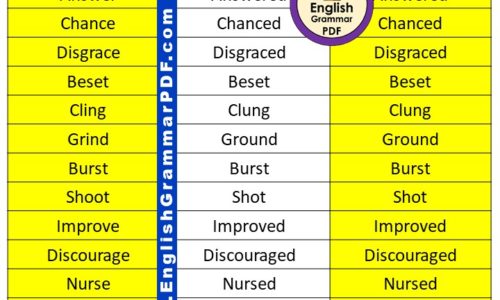 Present Past & Past Participle Words List (Download Pdf)