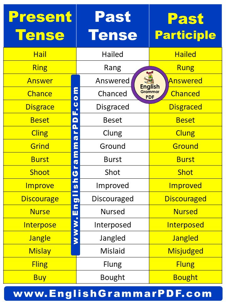 Present Tense Past Tense Past Participle Words List Pdf English Grammar Pdf