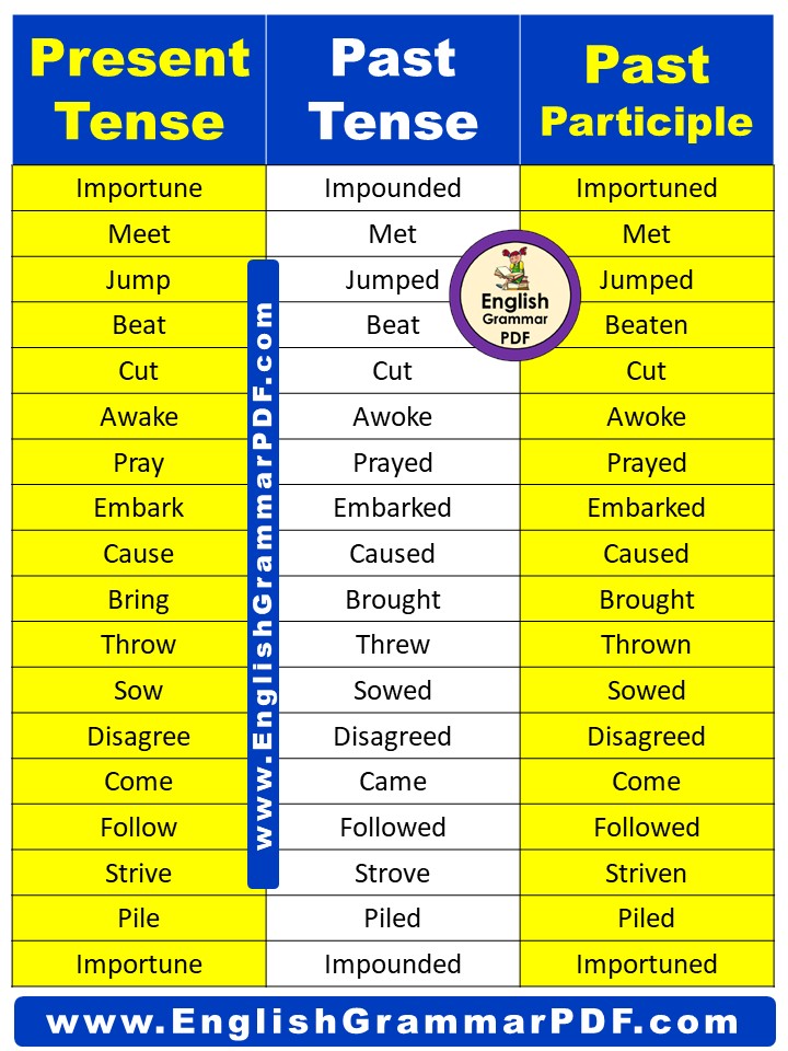 Past Participle Word List