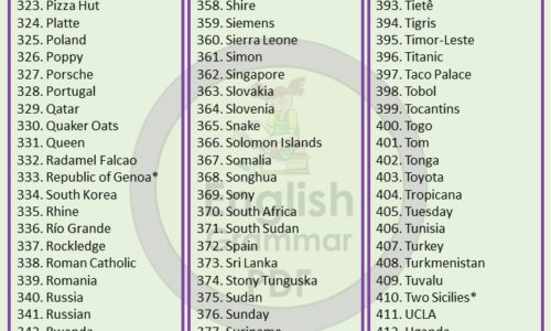 450 A to Z Proper Nouns List in English