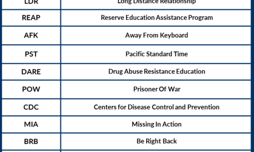 List of Abbreviations for Students PDF