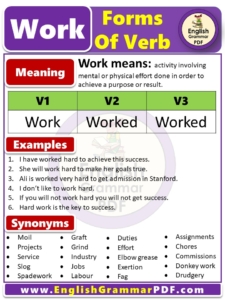 work forms of verb with examples & meaning, V1 v2 v3 forms of verb