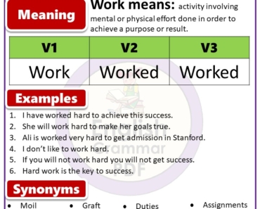 Work forms of verb, V1 V2 V3 form of Work, Work past tense in English PDF