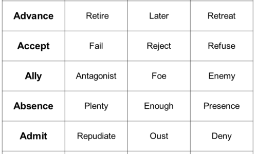 10 Antonyms in English