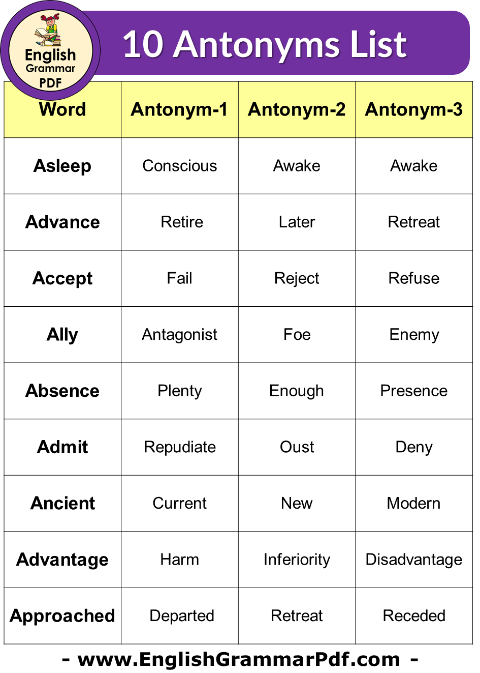 10 Antonyms in English