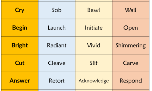 10 Synonyms in English, Synonym Words List