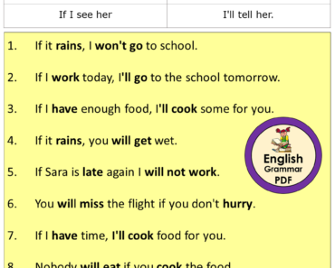 10 Examples of First Conditional Sentences