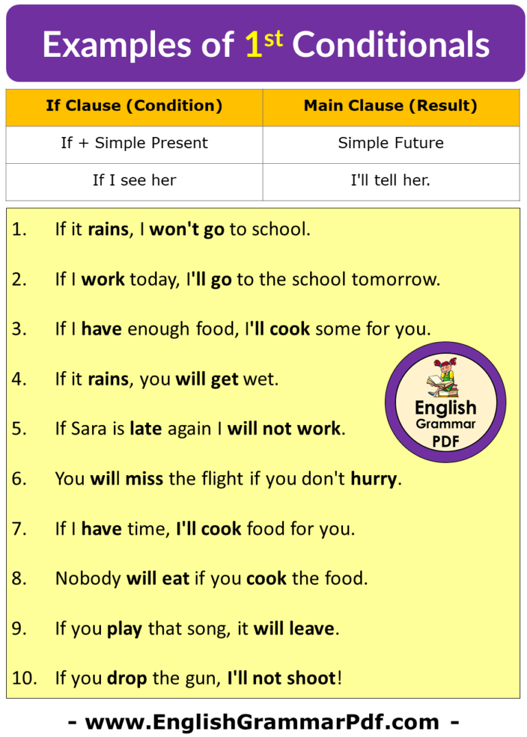 Conditional (if .) If + V(Vs) /Pres.Simple will + V If it snows, - ppt download