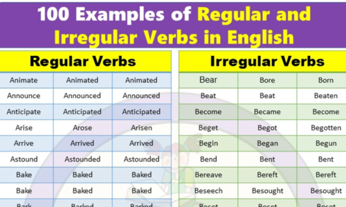 100 Examples of Regular and Irregular Verbs in English