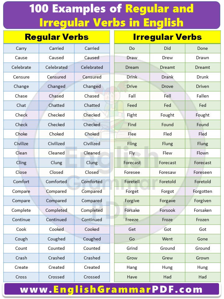 100 Examples of Regular and Irregular Verbs