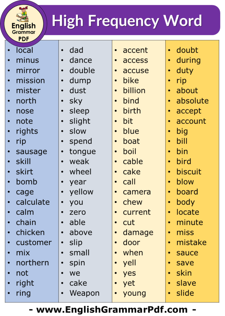 Words of Frequency. High Frequency Words. Frequency English. Frequency Words English. Frequency words