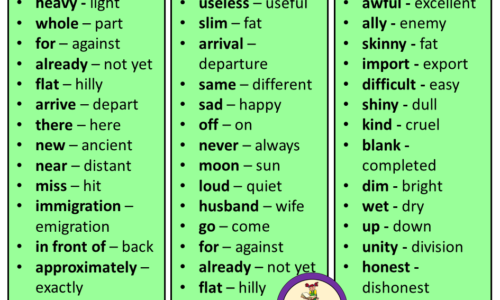 100 Opposite Words in English