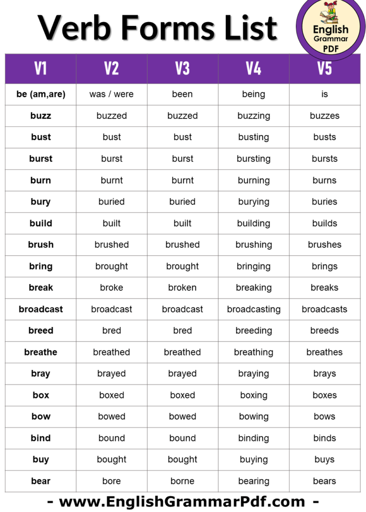 1000 Verb List, V1 V2 V3 V4 V5 Verb Forms (Download PDF) - English ...