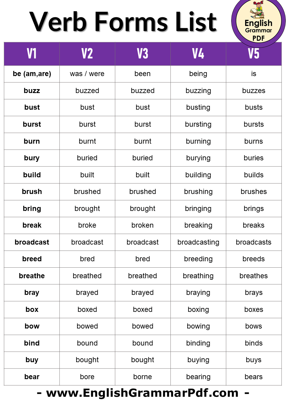 1000 V1 V2 V3 V4 V5 Verb Forms (Download PDF) - English Grammar Pdf