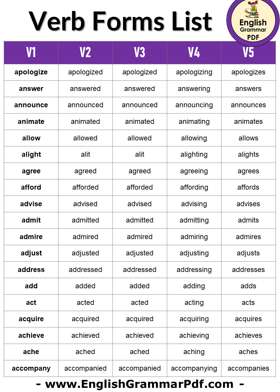 1000 verbs list