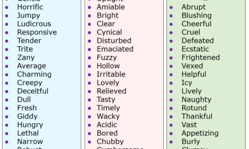 150 Common Adjectives List in English