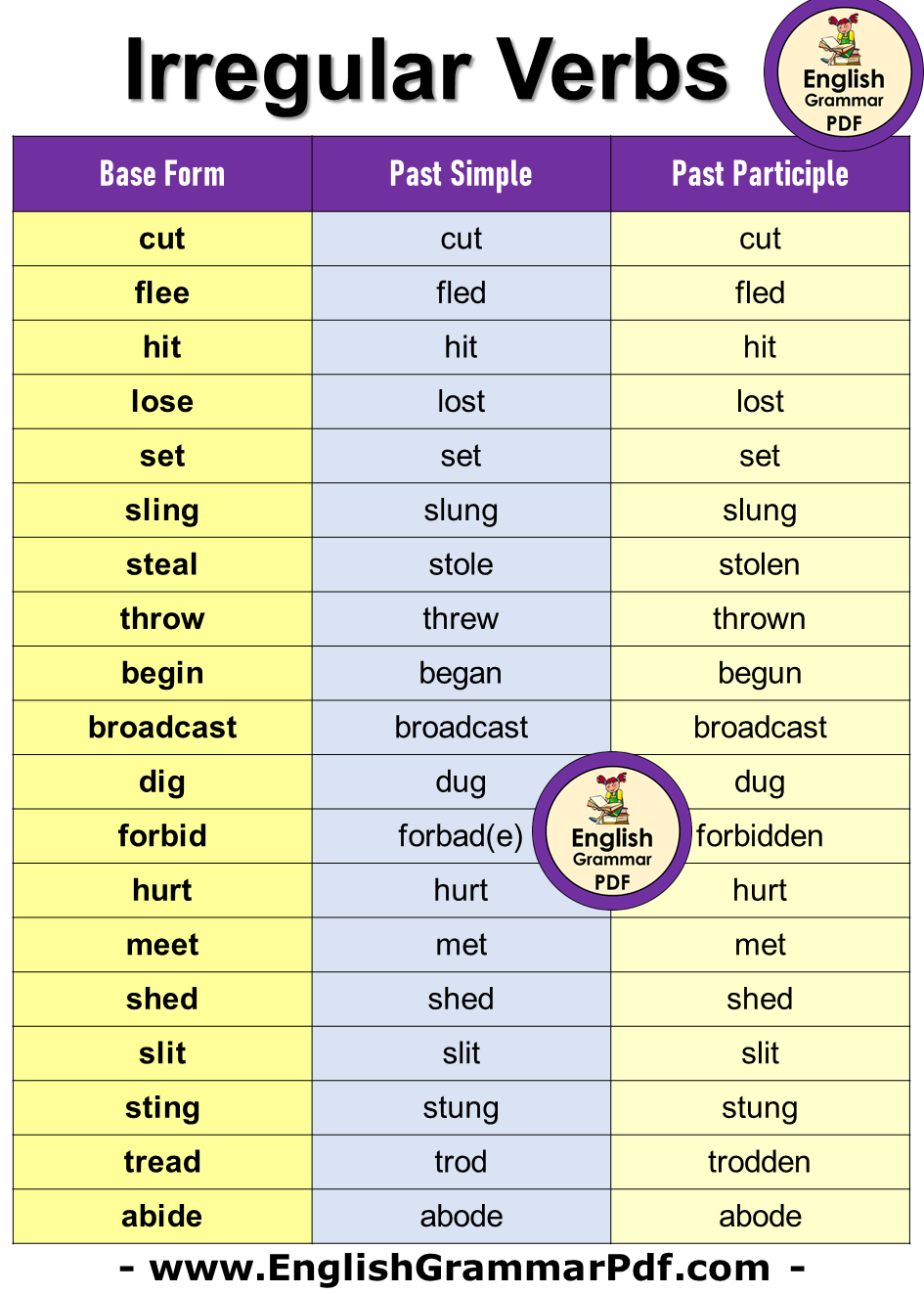 list irregular verbs english