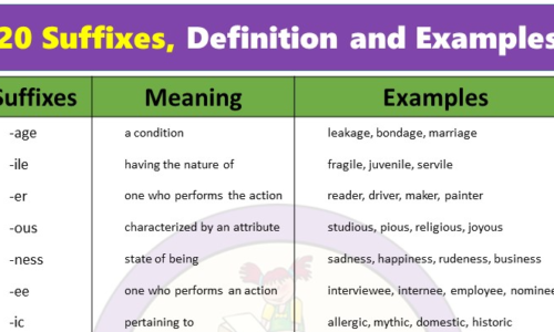 20 Examples of Suffixes (With Definitions and Examples)