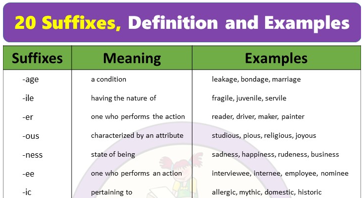 20 Examples of Suffixes