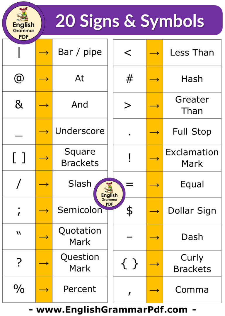 20 Signs and Symbols You Should Know - English Grammar Pdf