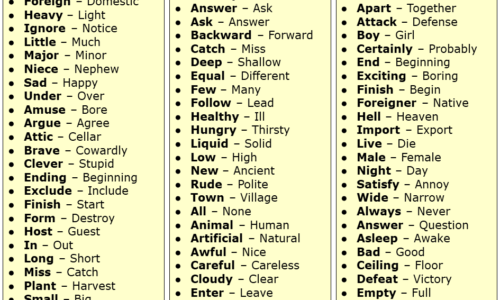 +250 Opposites Words List, Opposite Antonym Vocabulary List