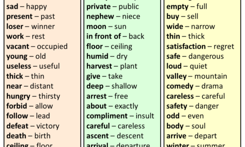 40 Opposite Words, Opposite Words in English