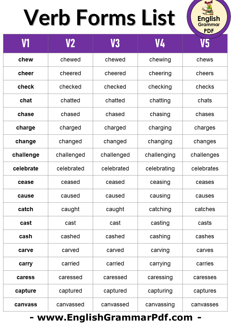 5 verb forms