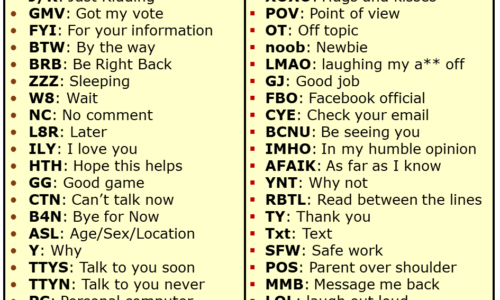 50 Important Texting Abbreviations & Internet Acronyms