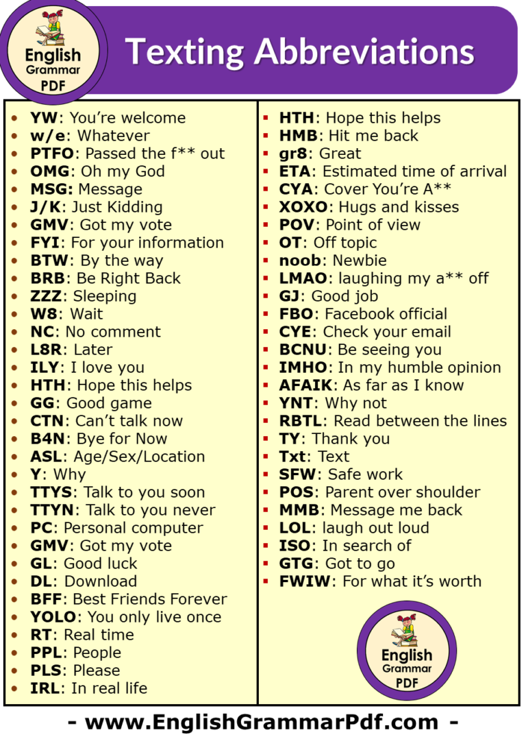 50 Important Texting Abbreviations & Acronyms English