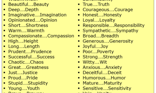 57 Abstract Nouns from Adjectives PDF