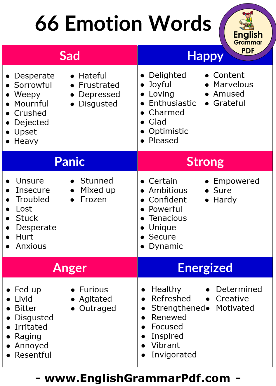 66 Emotions Words List in English, Sad, Panic, Happy, Energized, Anger, Strong