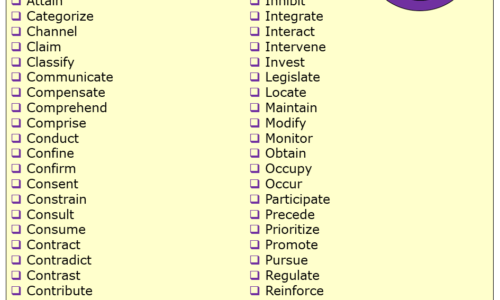 75 Academic Writing Verbs