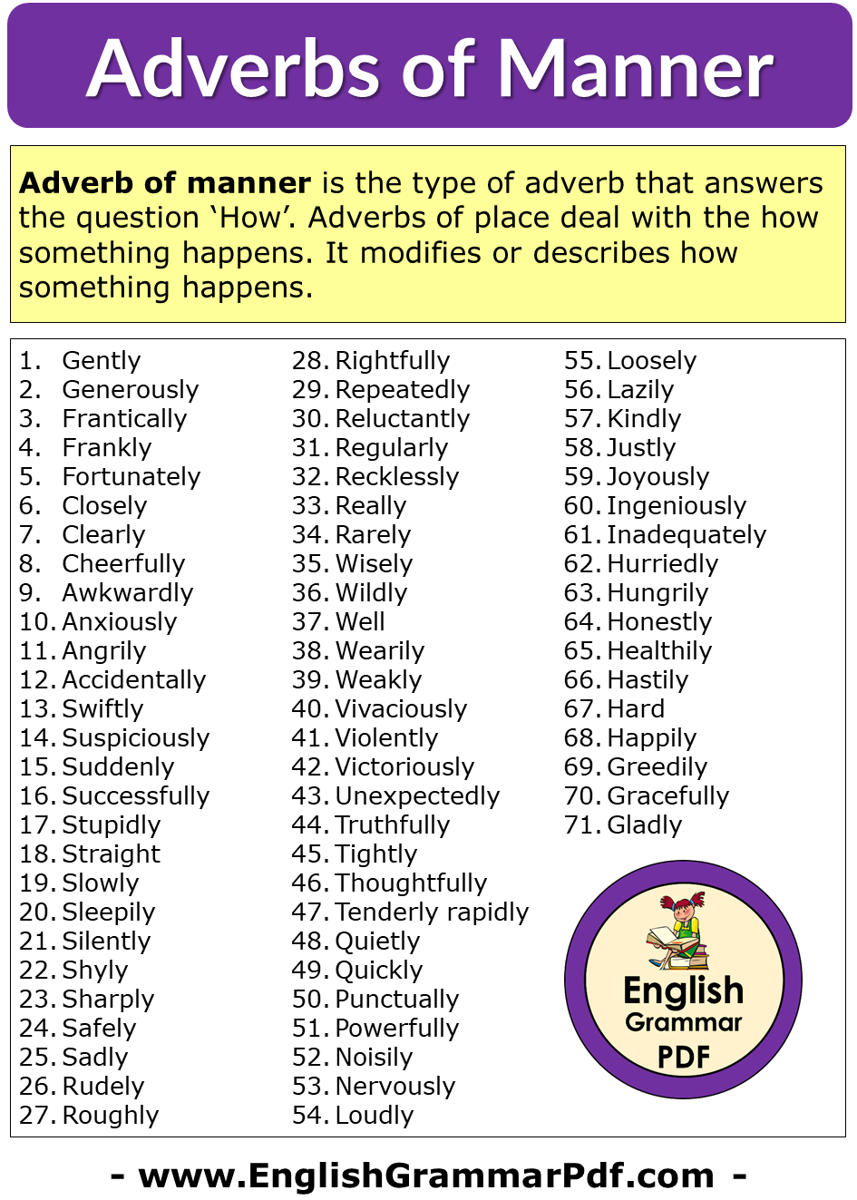 Adverbs of Manner, Definitions and 71 Example Words