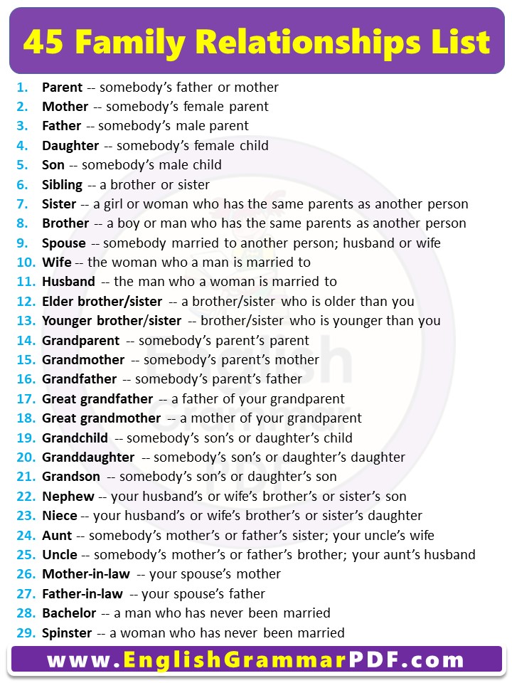 All Family Relationship Names list in english 1
