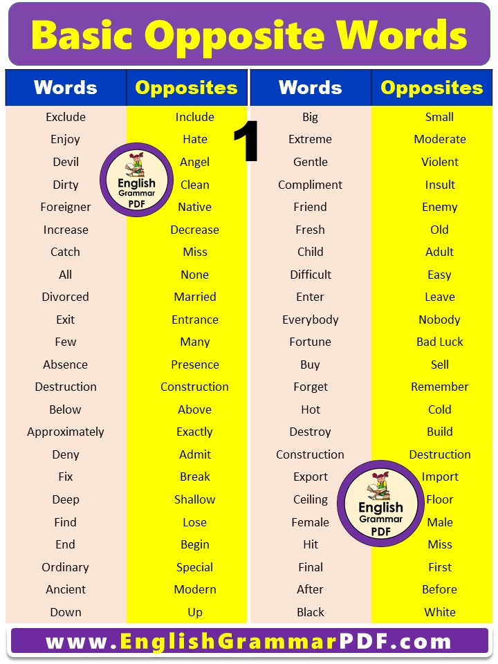 Basic Opposites Words List in English 1