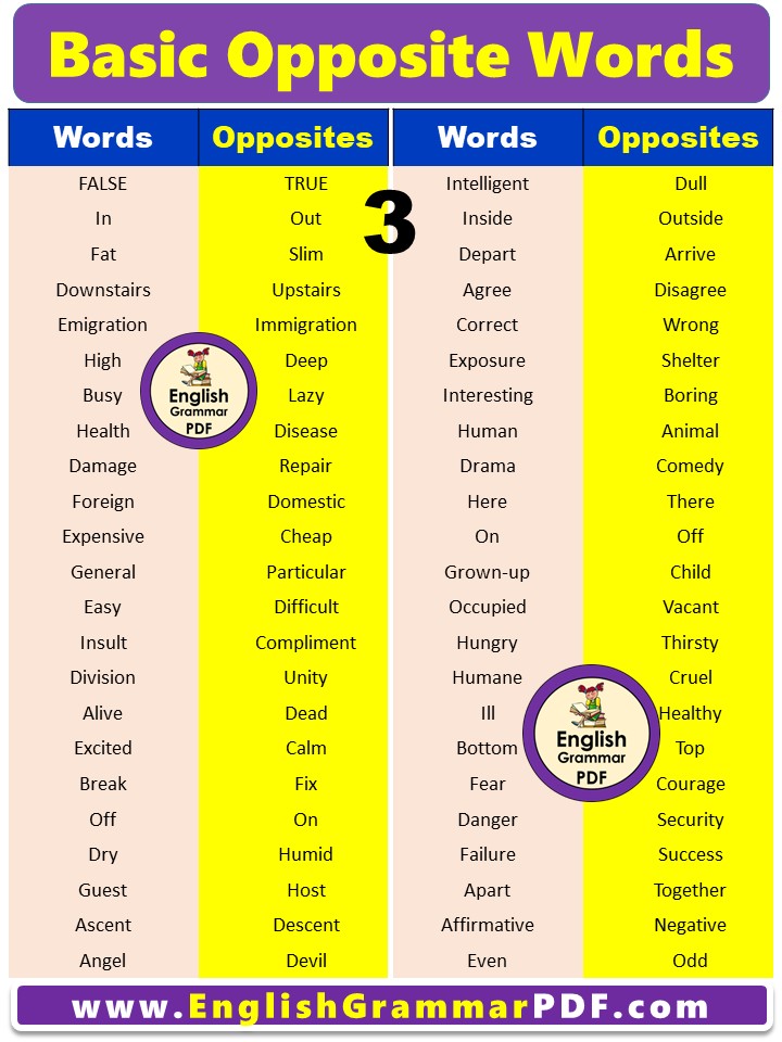 Basic Opposites Words List in English 3