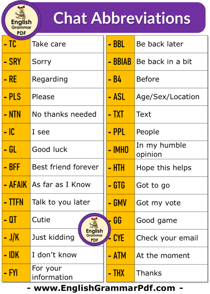 Chat and Internet Abbreviations List