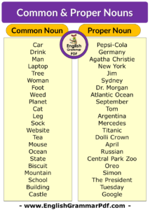 Common Nouns and Proper Nouns Examples