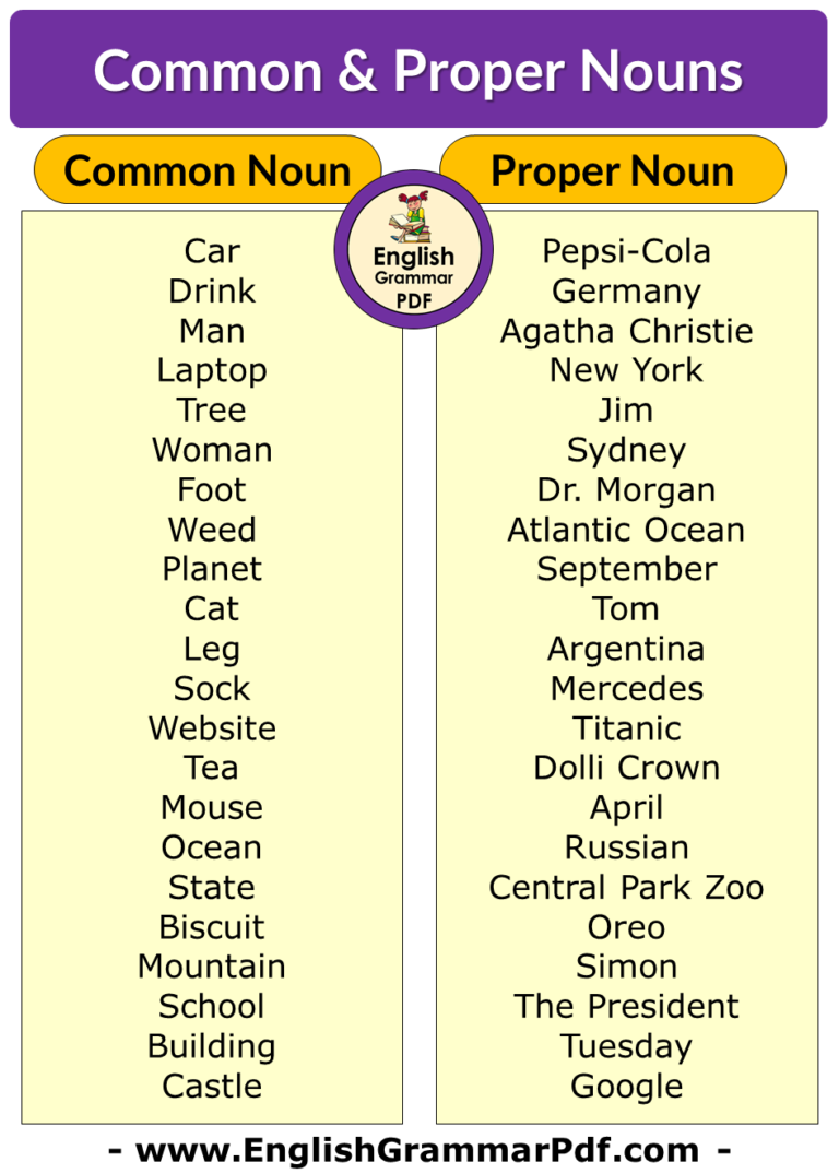 common-nouns-and-proper-nouns-examples-english-grammar-pdf