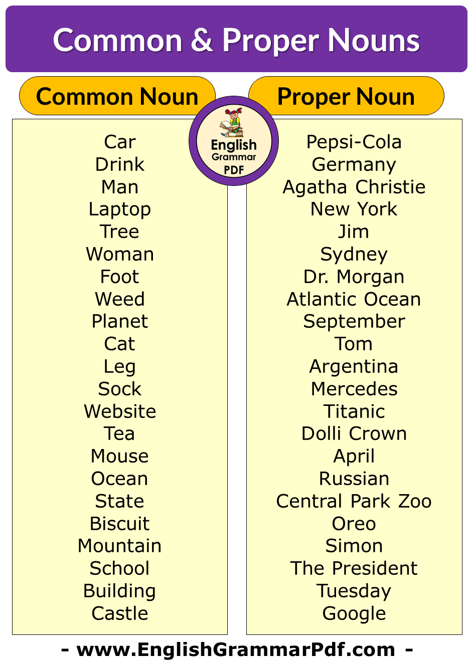 Common Nouns and Proper Nouns Examples