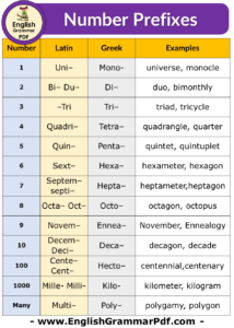 Common Number Prefixes